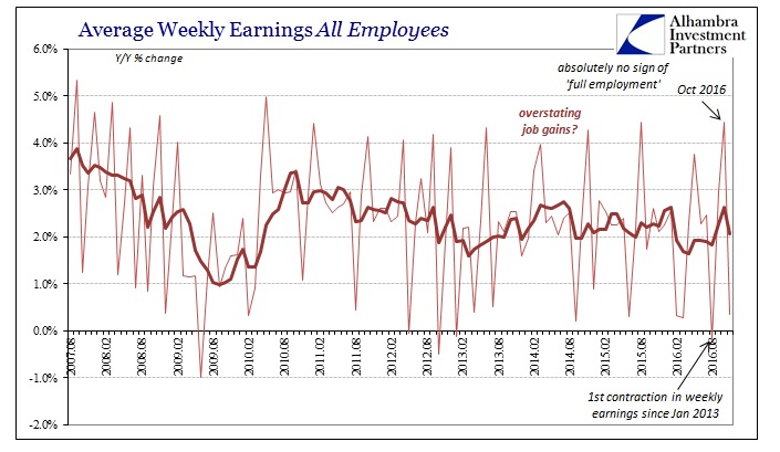 abook-dec-2016-payrolls-wages-all-empl