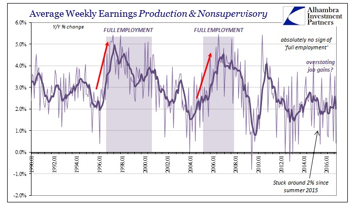 abook-dec-2016-payrolls-wages-full-employment