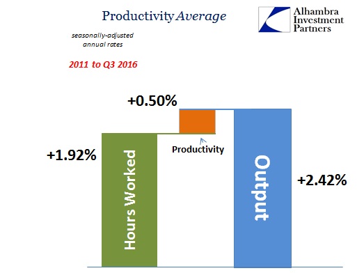abook-dec-2016-productivity-2011-to-2016