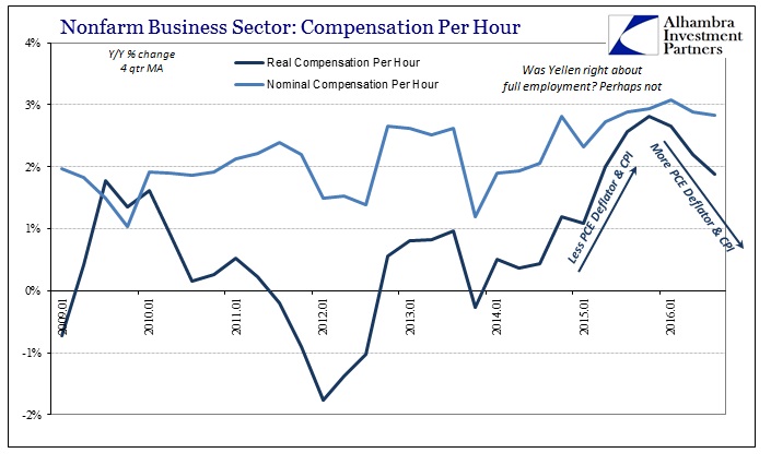 abook-dec-2016-productivity-compensation-per-hour-nominal-v-real