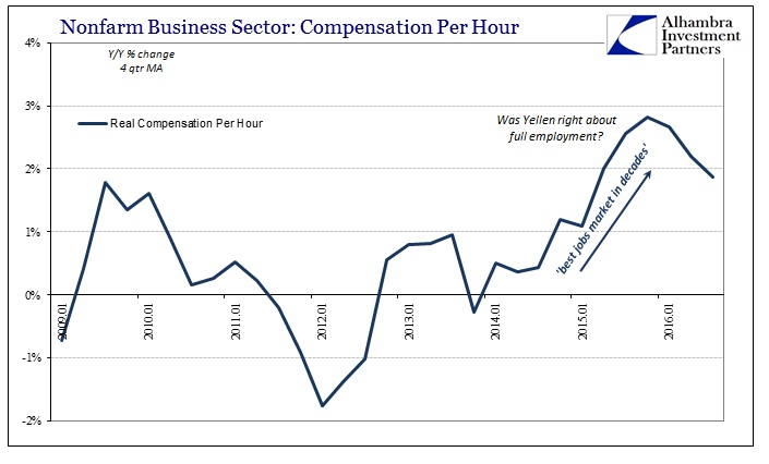 abook-dec-2016-productivity-compensation-per-hour