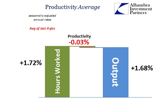 abook-dec-2016-productivity-last-4-qtrs