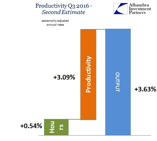 abook-dec-2016-productivity-q3