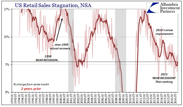 abook-dec-2016-retail-sales-2yr