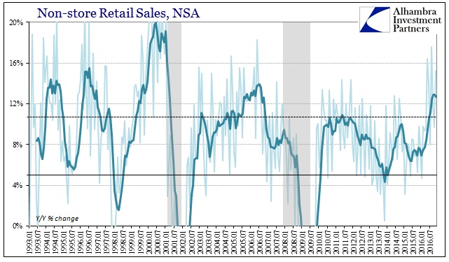 abook-dec-2016-retail-sales-retail-trade-nonstore