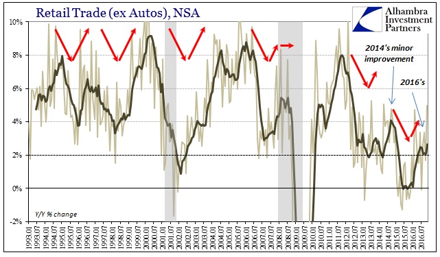 abook-dec-2016-retail-sales-retail-trade-ex-autos