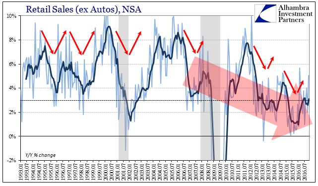 abook-dec-2016-retail-sales-ex-autos-tr