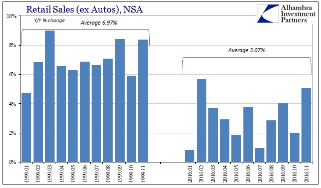 abook-dec-2016-retail-sales-to-1999