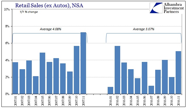 abook-dec-2016-retail-sales-to-2007