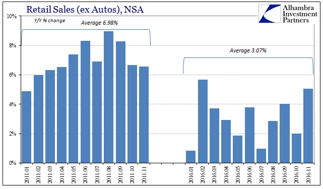 abook-dec-2016-retail-sales-to-2011