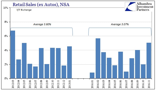 abook-dec-2016-retail-sales-to-2012