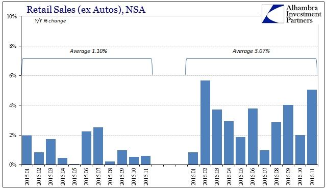 abook-dec-2016-retail-sales-to-2015