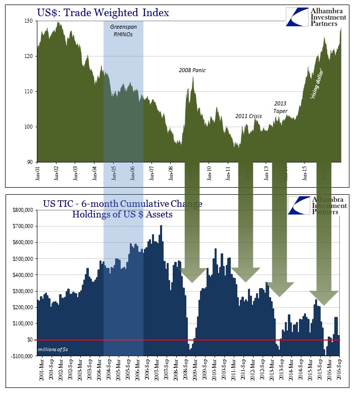 abook-dec-2016-strong-dollar-twdlrind-tic