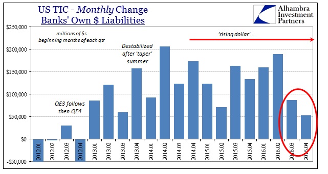 abook-dec-2016-tic-banks-own-by-month-begin-months