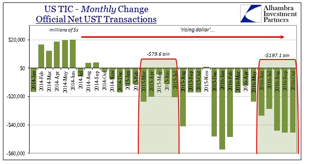 abook-dec-2016-tic-official-usts-by-month