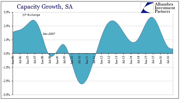 abook-dec-2016-us-ip-capacity-growth