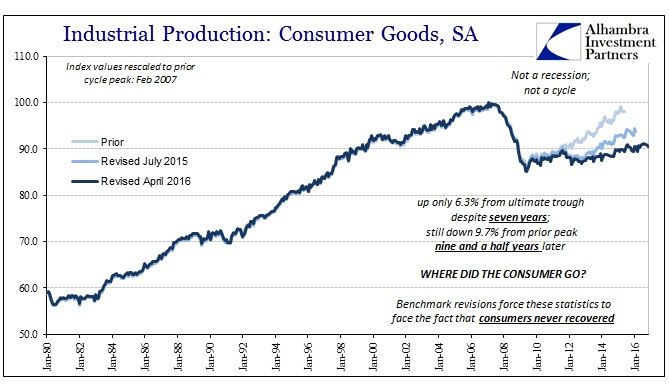 abook-dec-2016-us-ip-consumer-goods