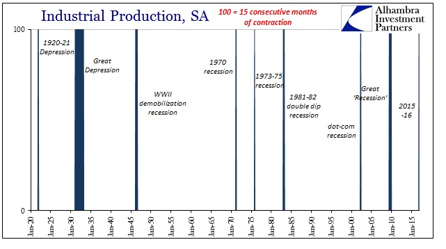 abook-dec-2016-us-ip-recessions