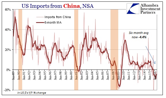abook-dec-2016-us-trade-imports-china