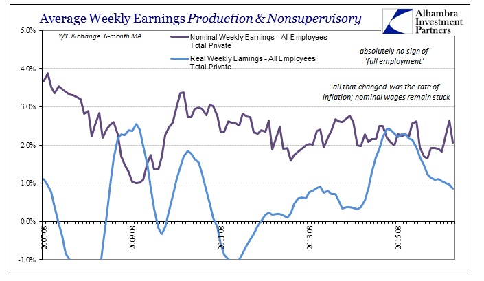 abook-dec-2016-wages-real-avg-weekly-earns-vs-nominal