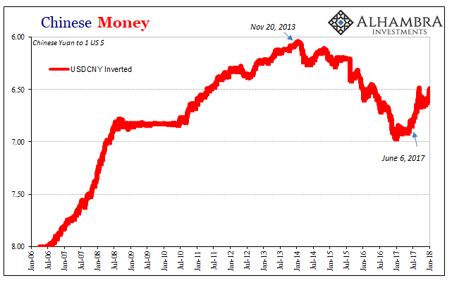 Forex reserves as on date