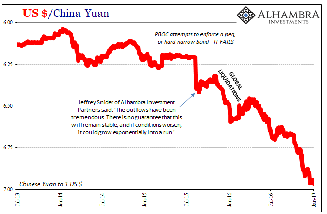 Hong Kong China And The Nightmare Of Forex Piles Alhambra - 