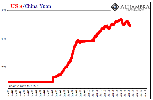 Hong Kong China And The Nightmare Of Forex Piles Alhambra - 