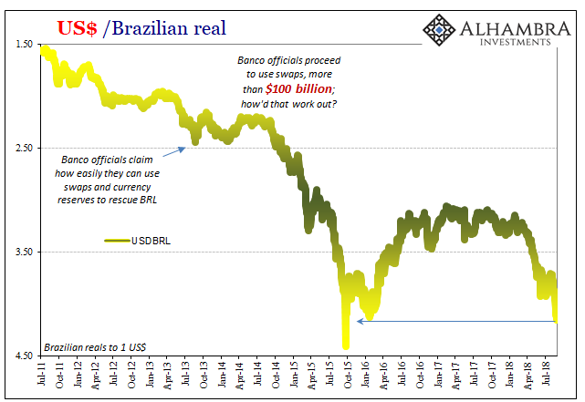 Brazil (BRL)