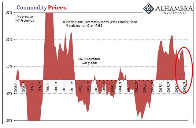  at that fourth dimension every bit yet untroubled past times darkening skies Econ in addition to Investing: Clues From Commodities