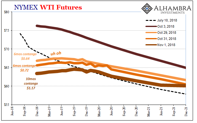 s a huge evolution as well as nary a peep anywhere Oil: Let’s Just Pretend This Isn’t Happening, Again