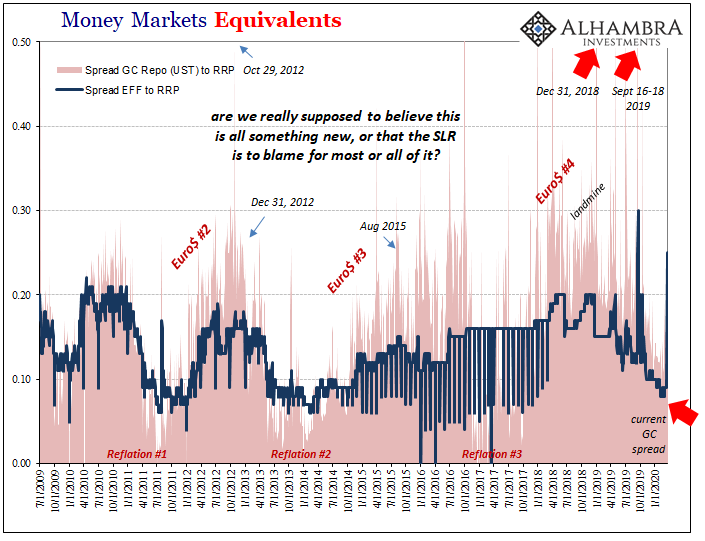 Right on Cue, Low Money Rates Are Not What You Might Think – Alhambra ...