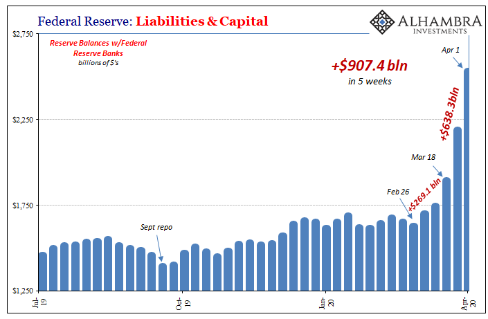 Does the Federal Reserve Print Money?