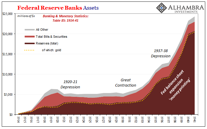 Total assets of Sp~nish financial institutions, 1854-1935 (millions of