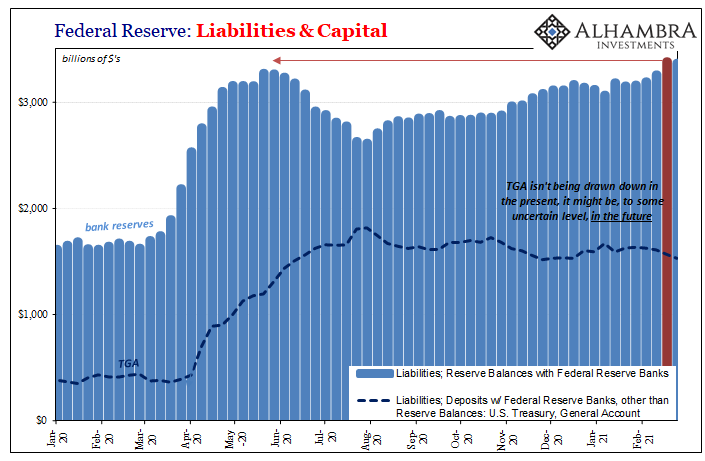 https://alhambrapartners.com/wp-content/uploads/2021/03/ABOOK-Mar-2021-TGA-Bank-Reserves-2020-21.png