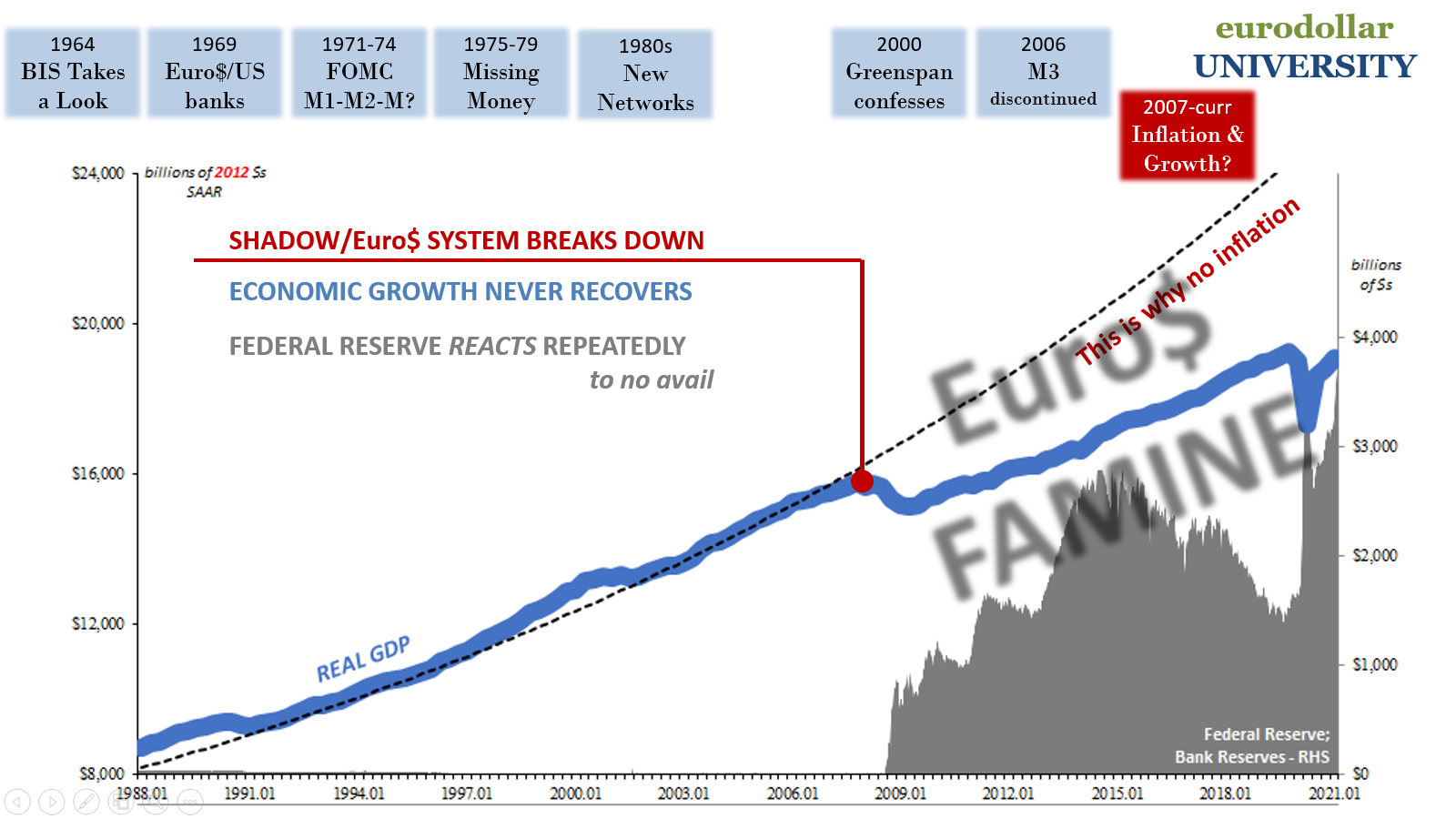 Transitioning from Chessell Review to Eurotherm Reviewer – Neal Systems  Incorporated