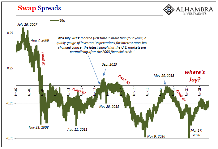 SWAP Spread alhambra investments