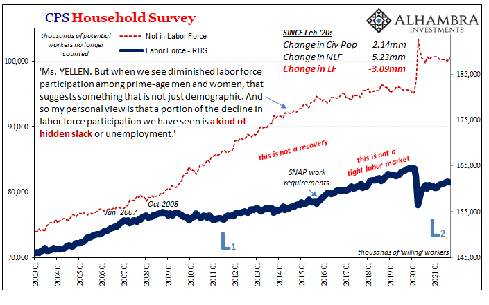 ABOOK Oct 2021 Payrolls NLF LF 