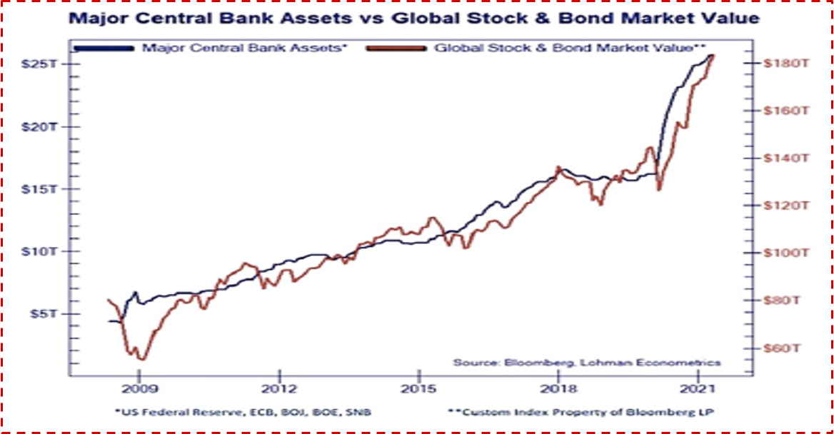 https://alhambrapartners.com/wp-content/uploads/2021/11/Central-Bank-Bond-Buying-Rigging-QE.png