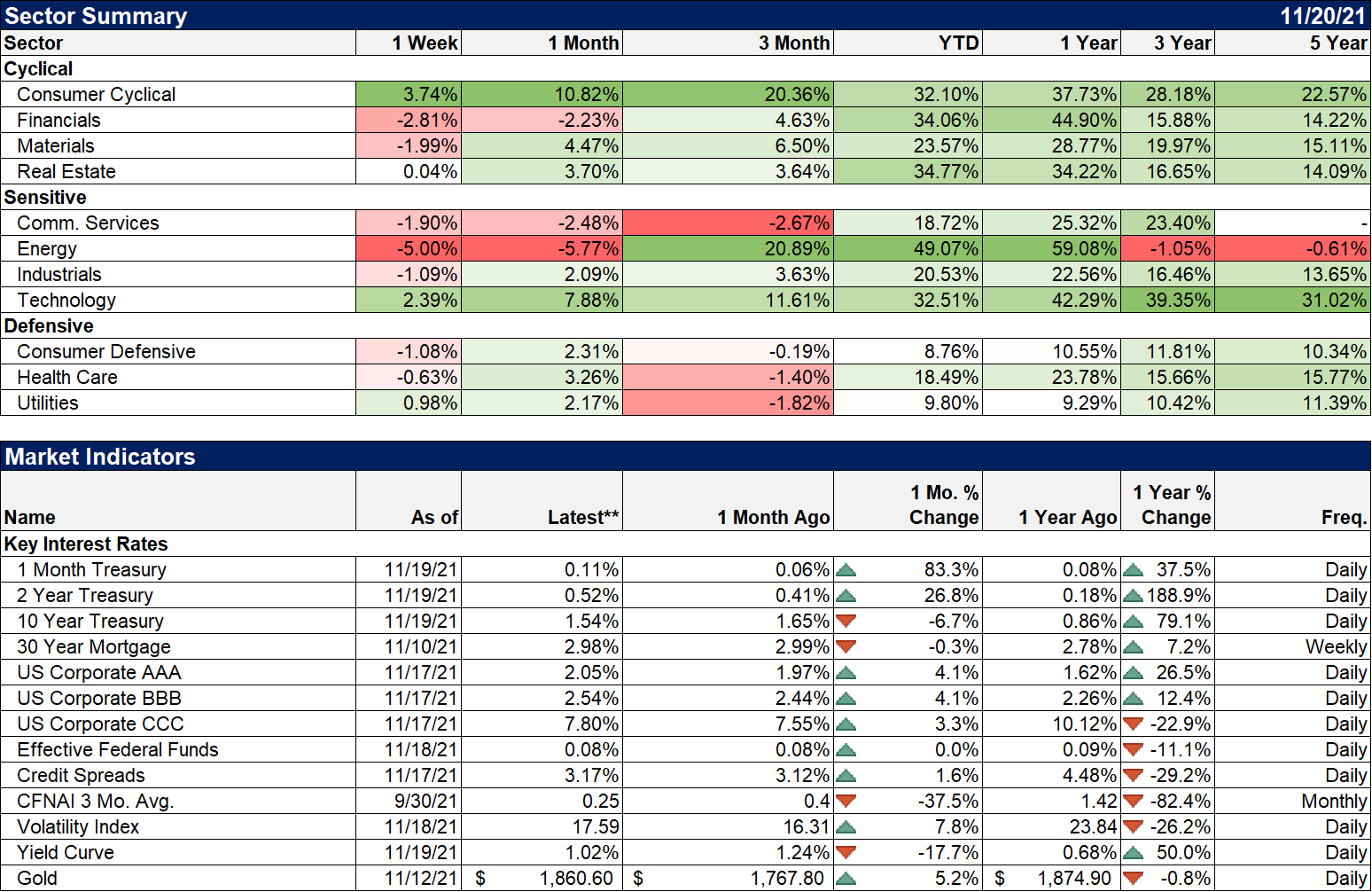 Weekly Market Pulse: Who’s the Sucker? – Alhambra Investments