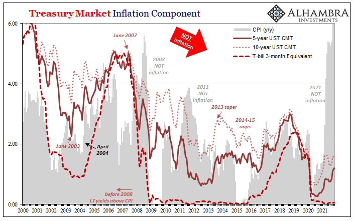 https://alhambrapartners.com/wp-content/uploads/2021/12/ABOOK-Dec-2021-30s-Bond-Auctions-Inflation-UST.png