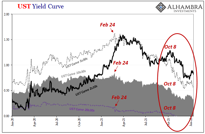 Eurodollar Futures Curve Update (spoiler: still inverted) – Alhambra