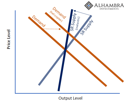 supply and demand curve