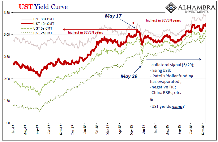 Us 10 year treasury yield