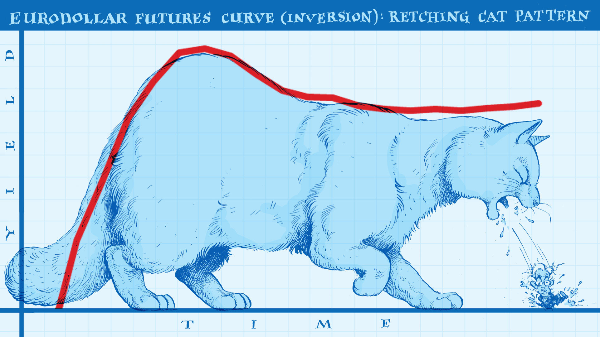 CatCurve