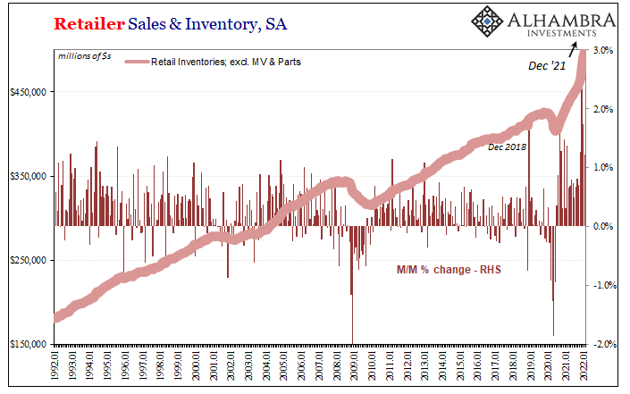 Inversions And Inventory, The Major Products of October – Alhambra  Investments