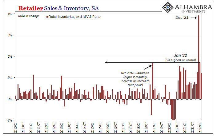 Inversions And Inventory, The Major Products of October – Alhambra  Investments
