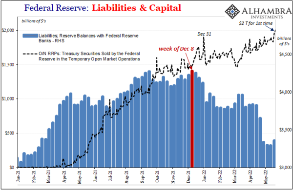 rrp-use-hits-2t-sofr-like-t-bills-below-rrp-rate-what-is-really