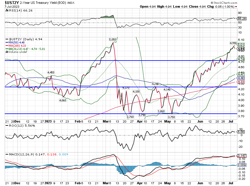 Weekly Market Pulse Recession 2025? Alhambra Investments