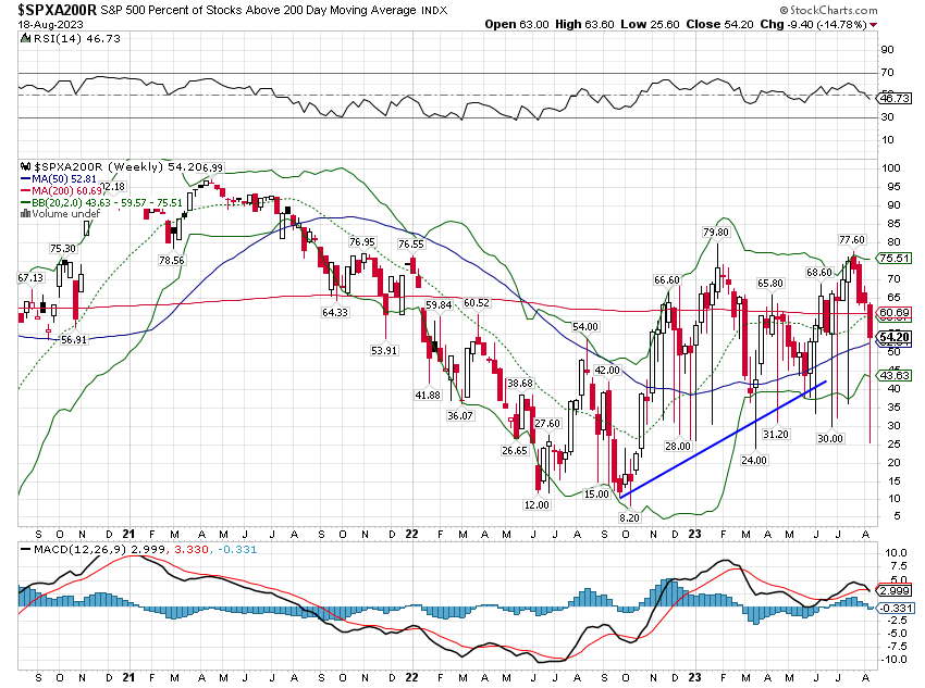 Is The Stock Market Correction Truly Over?